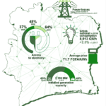 BTP CÔTE D’IVOIRE – LES INFRASTRUCTURES D’ACCEUIL DE LA CAN 2024 PRESQUE PRÊTES